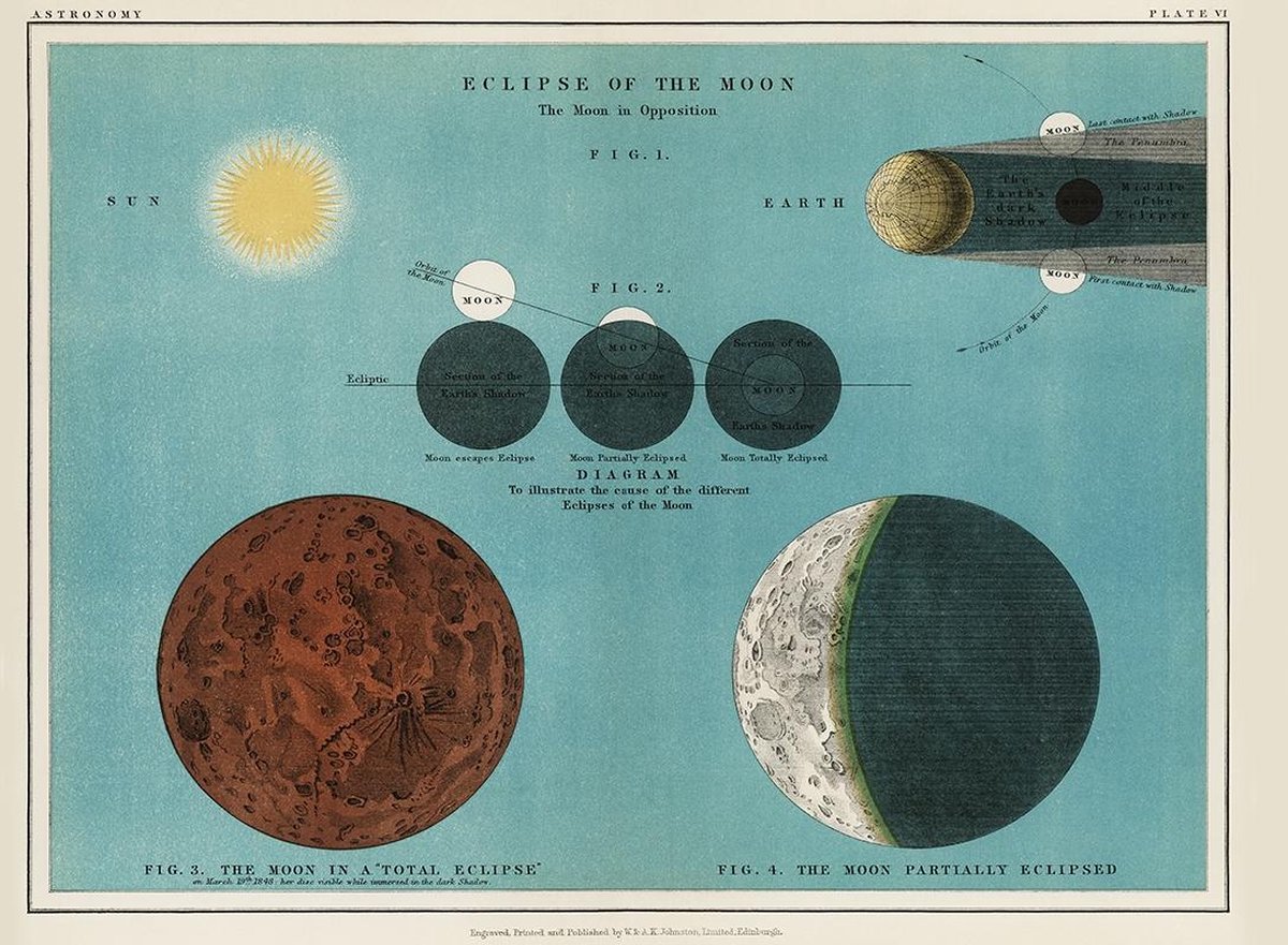 Vintage Poster Astronomie - Maansverduistering - Maan, Zonnestelsel, Ruimte, Planeten & Heelal